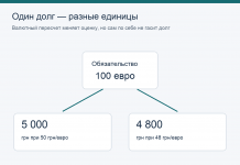 Почему сумма госдолга меняется при пересчете в другую валюту Один долг 100 евро имеет гривневую оценку 5000 или 4800 грн при разных условных курсах