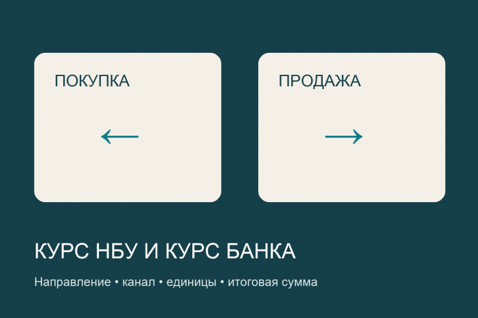 exchange-hero Покупка и продажа валюты с точки зрения банка и клиента