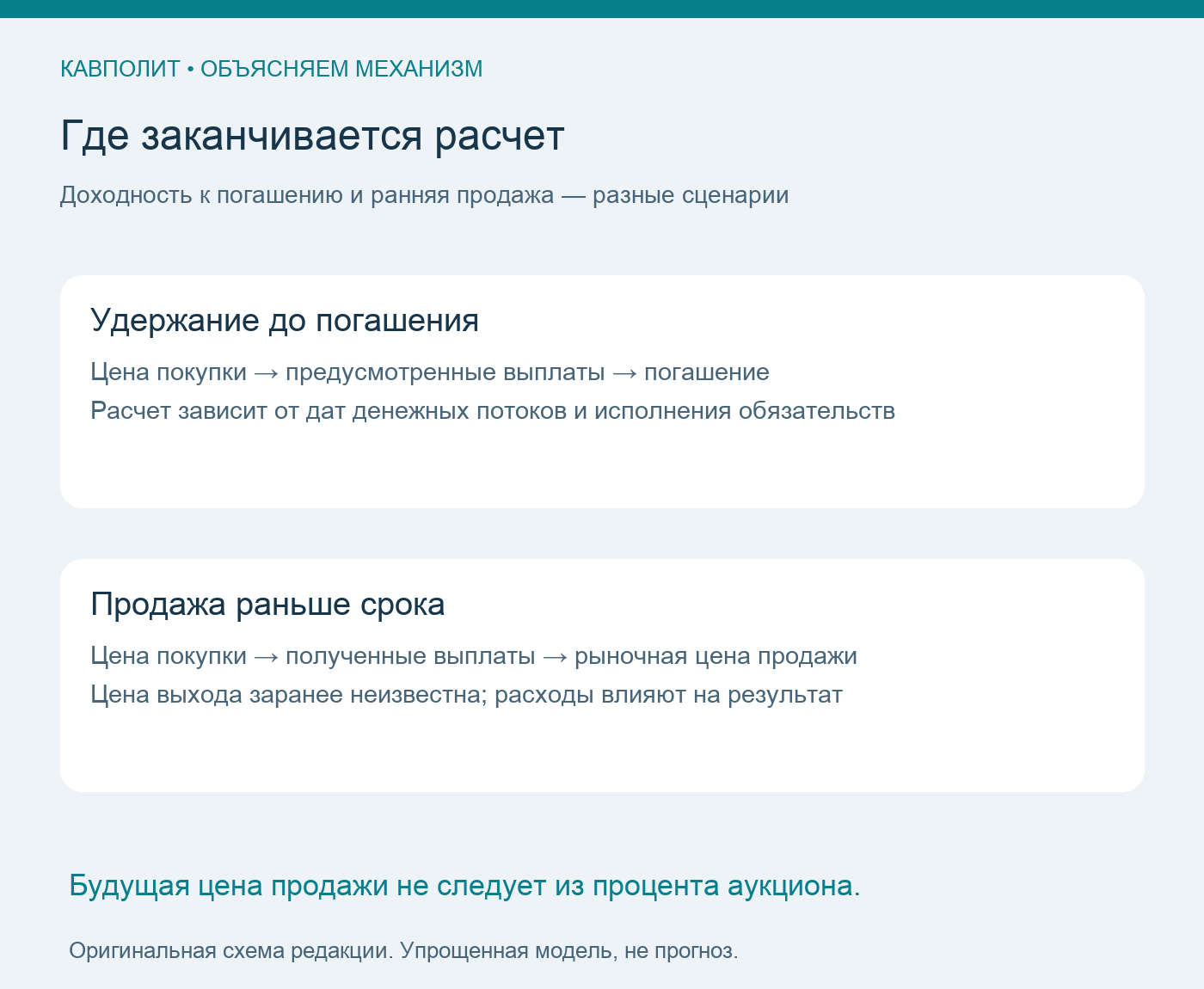 Сравнение удержания ОВДП до погашения и продажи раньше срока