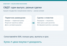 Почему доходность ОВДП у банка отличается от результата аукциона ОВДП: отличие первичного размещения от сделки посредника с клиентом