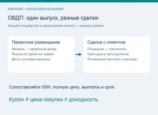 Почему доходность ОВДП у банка отличается от результата аукциона ОВДП: отличие первичного размещения от сделки посредника с клиентом