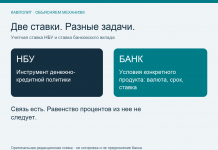 Почему ставка по депозиту отличается от ставки НБУ и как посчитать проценты Учетная ставка НБУ и банковский депозит: разные задачи двух процентных показателей