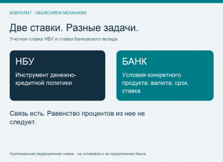Почему ставка по депозиту отличается от ставки НБУ и как посчитать проценты Учетная ставка НБУ и банковский депозит: разные задачи двух процентных показателей