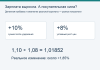 Как понять, выросла ли зарплата после учета инфляции Учебный пример: рост суммы зарплаты на 10% при росте цен на 8% дает около 1,85% реального прироста