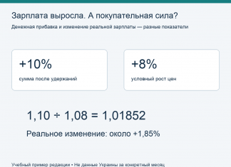 Как понять, выросла ли зарплата после учета инфляции Учебный пример: рост суммы зарплаты на 10% при росте цен на 8% дает около 1,85% реального прироста