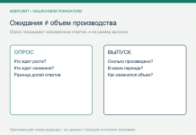 Почему минус в индексе деловой уверенности не означает падение производства на столько же Схема редакции: опрос ожиданий и фактический объем производства отвечают на разные вопросы