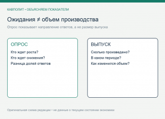 Почему минус в индексе деловой уверенности не означает падение производства на столько же Схема редакции: опрос ожиданий и фактический объем производства отвечают на разные вопросы